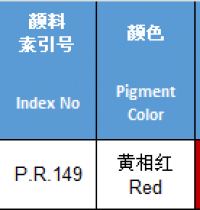RED-ĐỎ-T520C