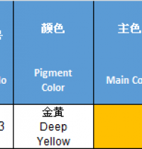深黄- GOLDEN YELLOW-VÀNG NGHỆ U4393