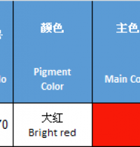 大红- BRIGHT RED-ĐỎ CỜ-U4202